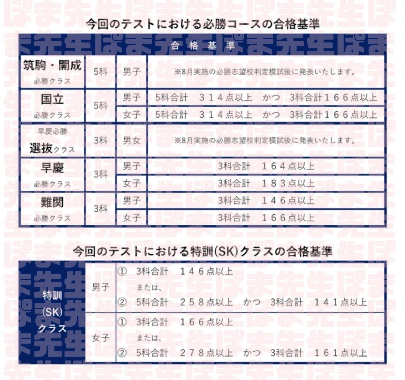 6月難チャレ 平均点＆合格基準点（難易度 必勝 特訓 ボーダー 合格