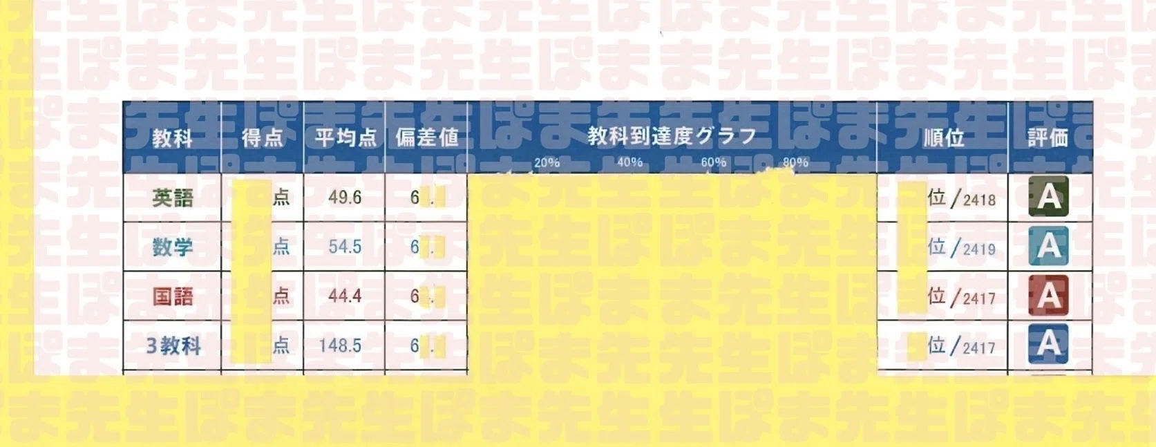 6月難チャレ 平均点＆合格基準点（難易度 必勝 特訓 ボーダー 合格