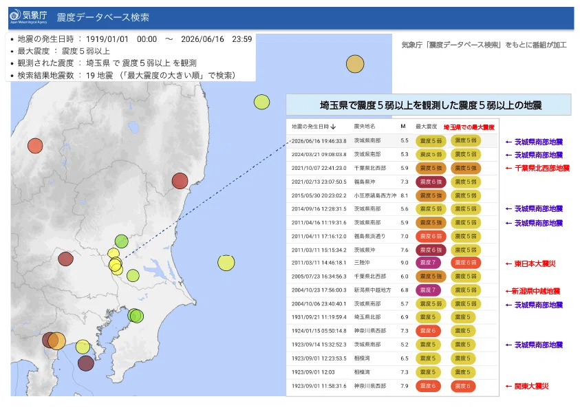 埼玉で震度5弱 311以来ではなかった｜J:COM地域取材ノート