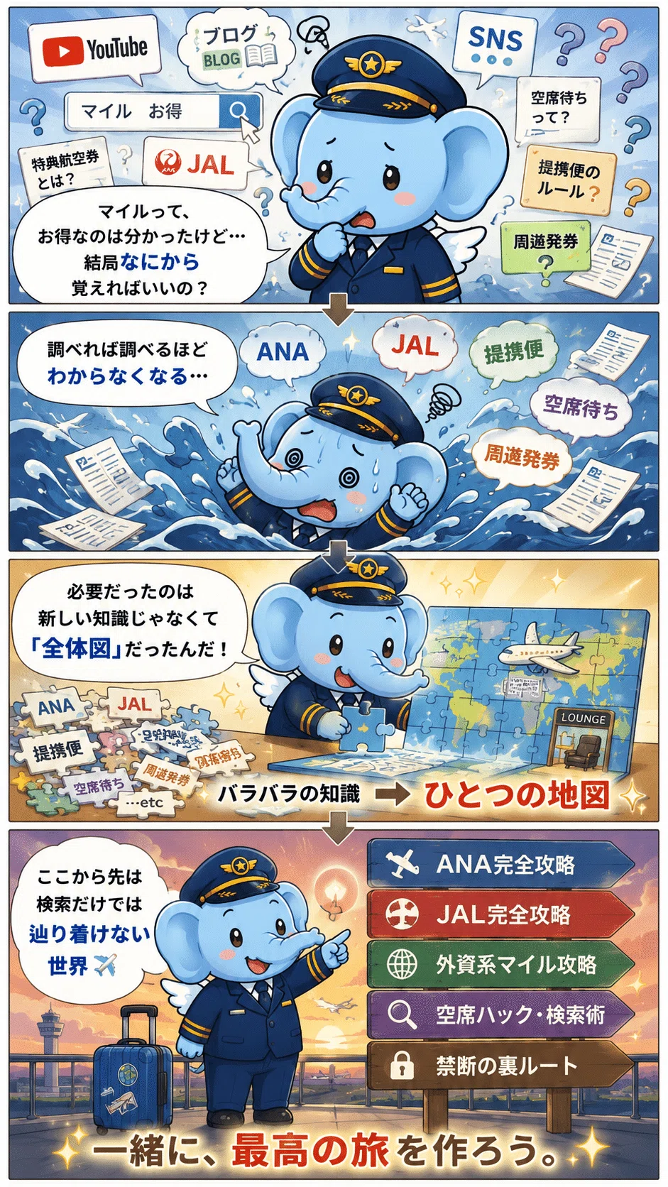 特典航空券のレシピ㉙】旅を自由度を上げるマイル知識の全体図｜たび