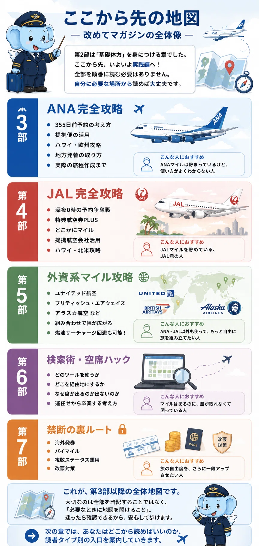 特典航空券のレシピ㉙】旅を自由度を上げるマイル知識の全体図｜たび