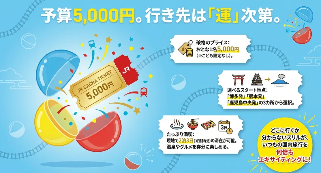 JR九州ガチャ】往復5000円！「九州アプリくじきっぷ第4弾」の買い方 