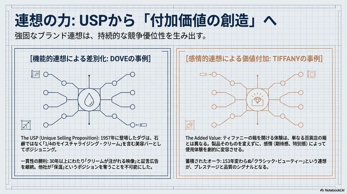 D.A.アーカーのブランド論：図解で読む名著 ｜データアナリストとみざわ