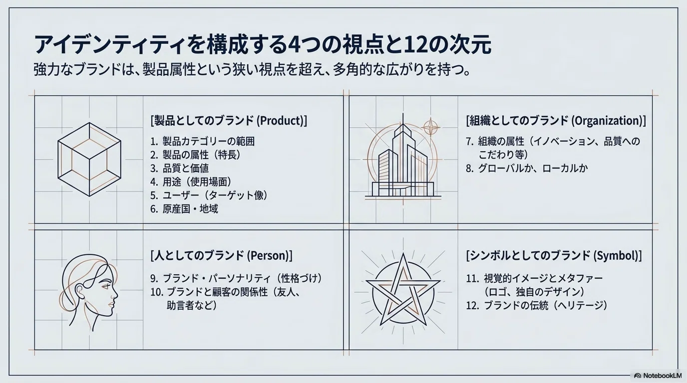 D.A.アーカーのブランド論：図解で読む名著 ｜データアナリストとみざわ
