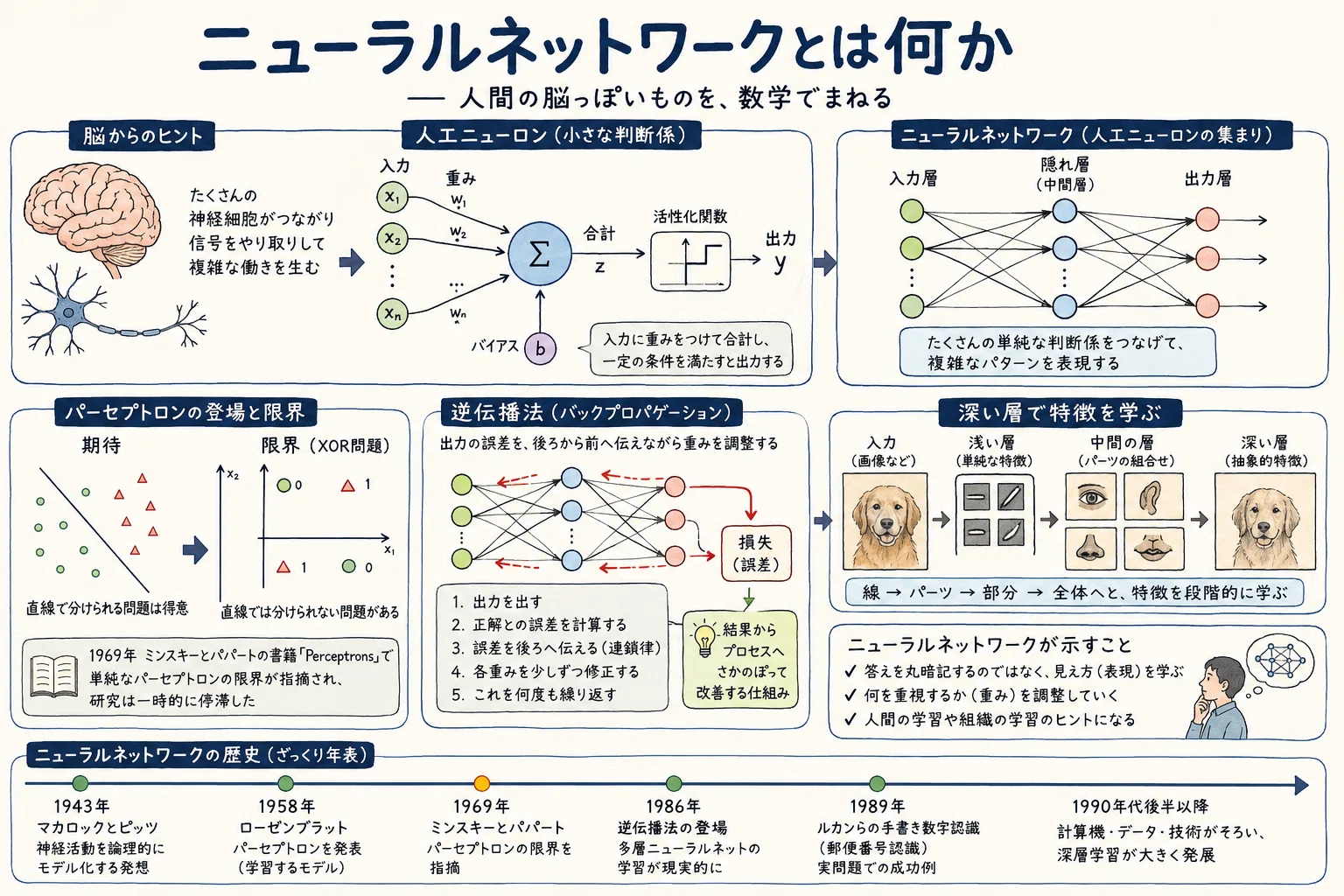 文系にもわかる、でも浅くないAI入門⑤｜オニオオハシ