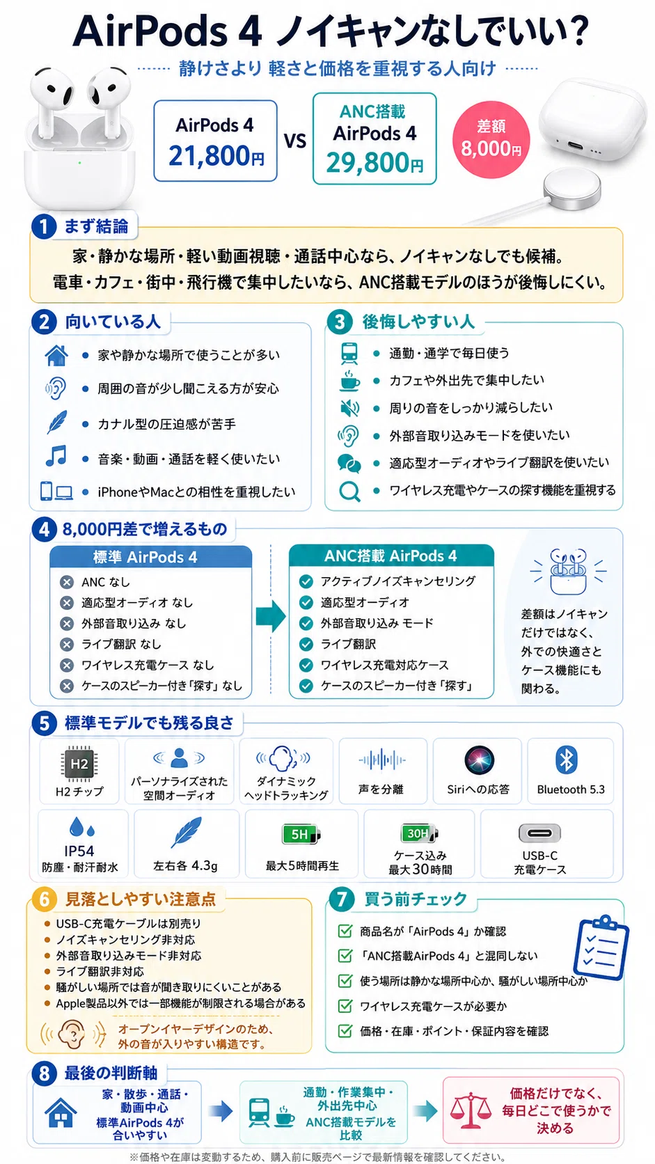 AirPods4 ノイズキャンセリングなし