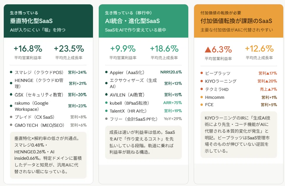 Saas 専用 SaaS is Dead」は本当か？—上場SaaS18社・378施策から生死を分ける