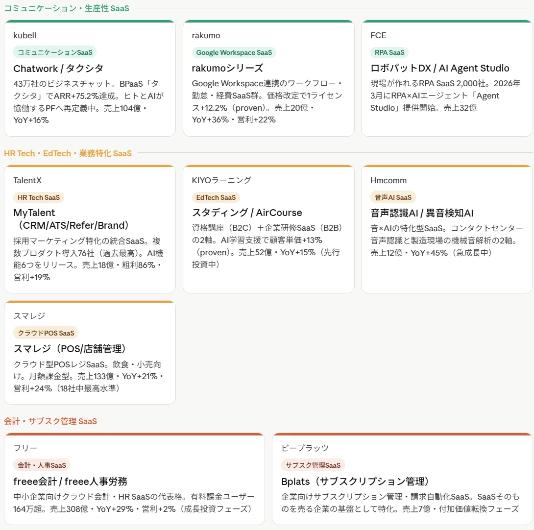 SaaS is Dead」は本当か？—上場SaaS18社・378施策から生死を分ける