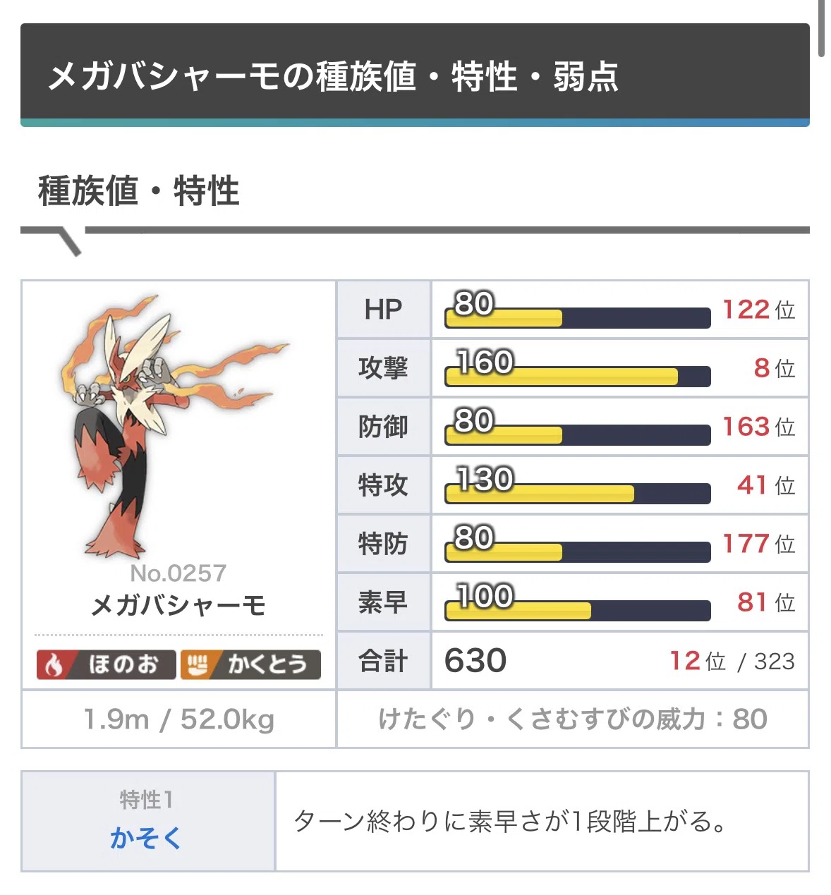 新メガ達の対策を考えてみる ポケモンチャンピオンズ｜らむ