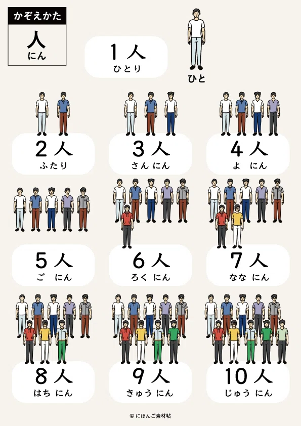 [Beginner Japanese] Counting Series 