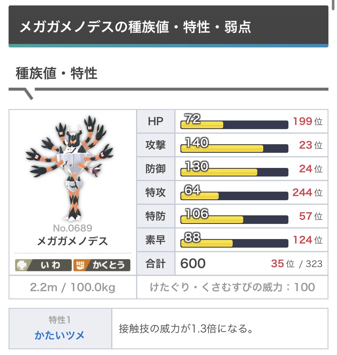 新メガ達の対策を考えてみる ポケモンチャンピオンズ｜らむ