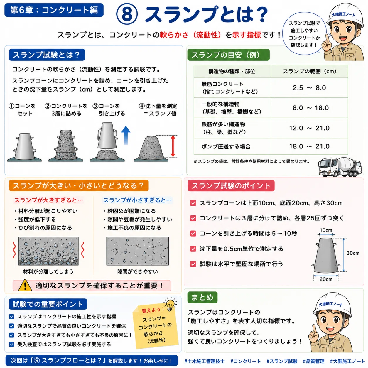 スランプ と は