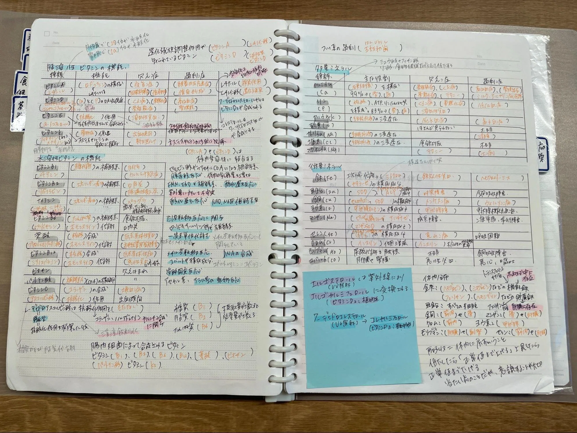 え、覚えること多すぎ…」から合格へ。管理栄養士の私が国家試験対策で