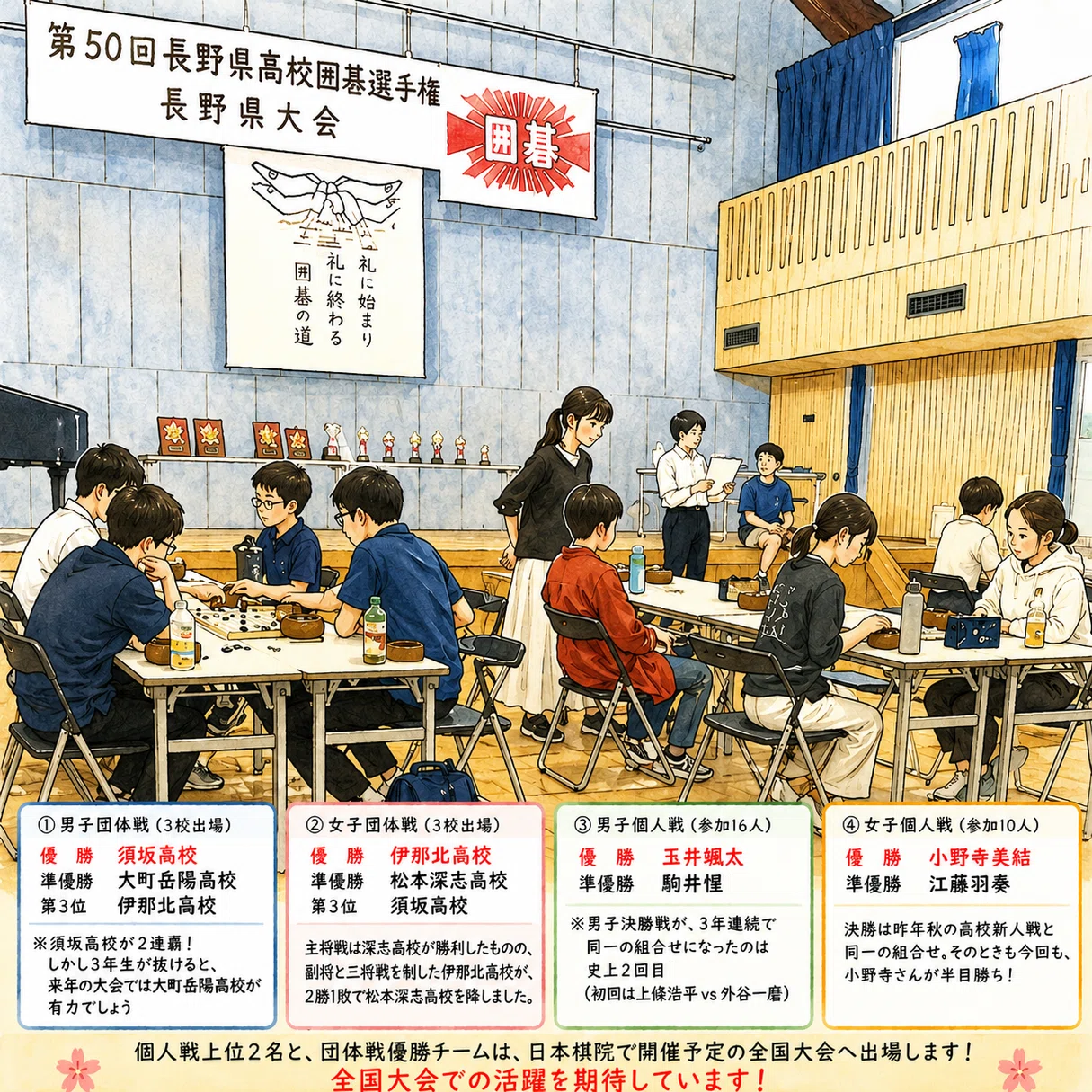 第50回長野県高校囲碁選手権 長野県大会｜よねくらくんの信州囲碁巡り