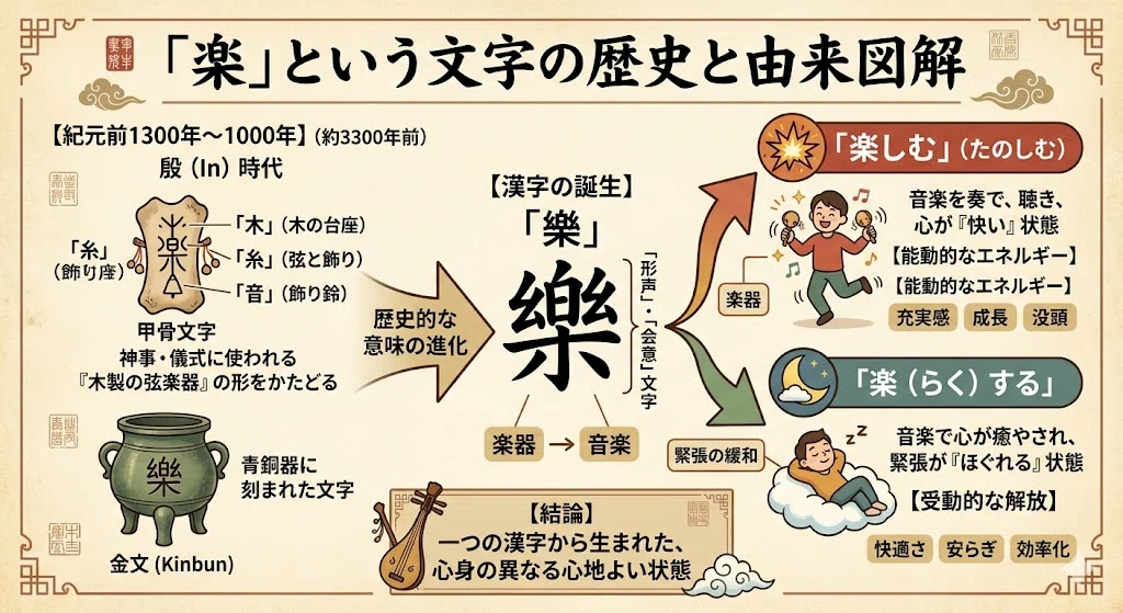 楽する サイン本 楽する人 無能唱元 著 1992年初版 竹井出版