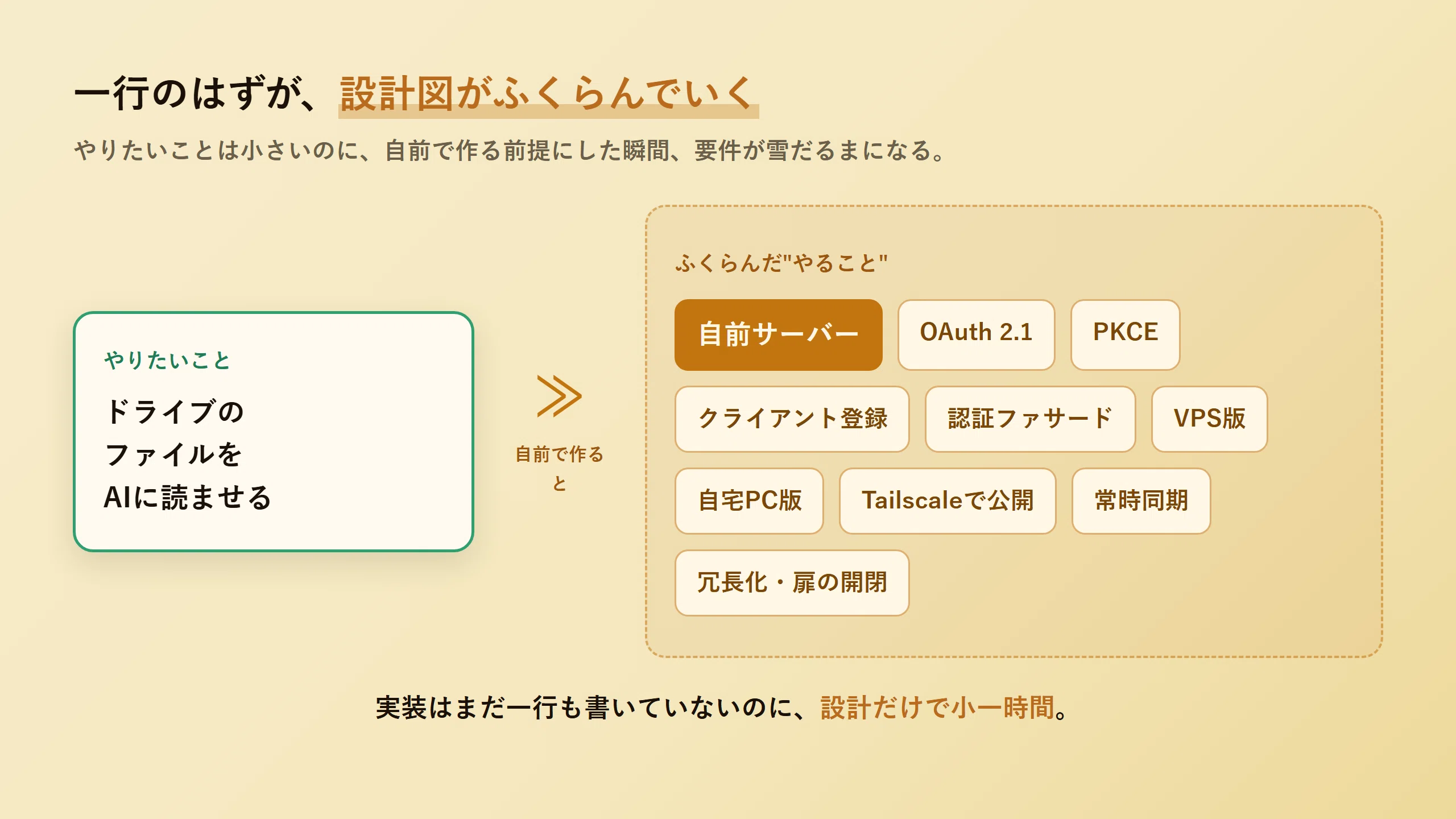 自前サーバーを立てる直前で、何やってるんだ俺、と気づいた