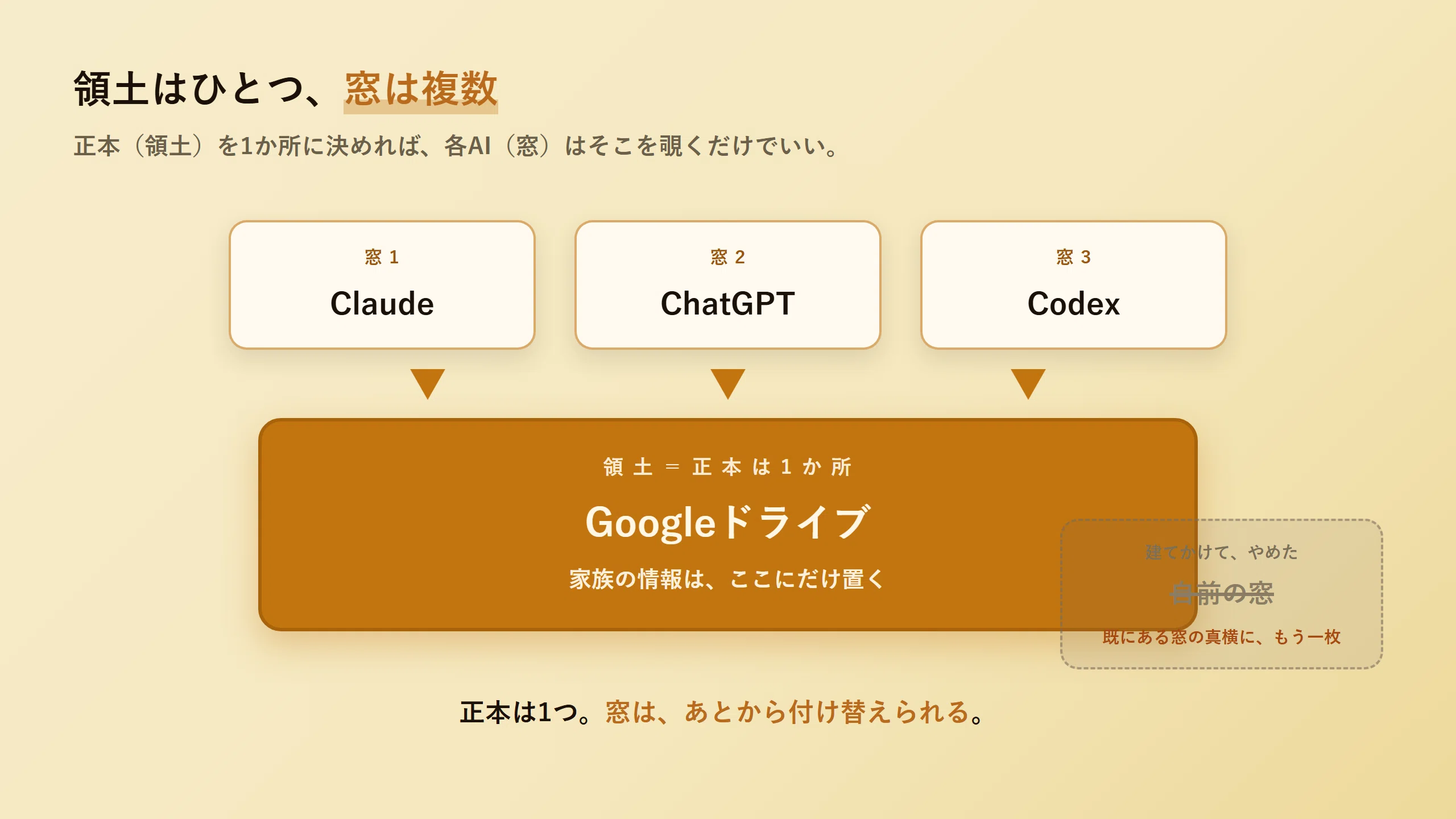 自前サーバーを立てる直前で、何やってるんだ俺、と気づいた