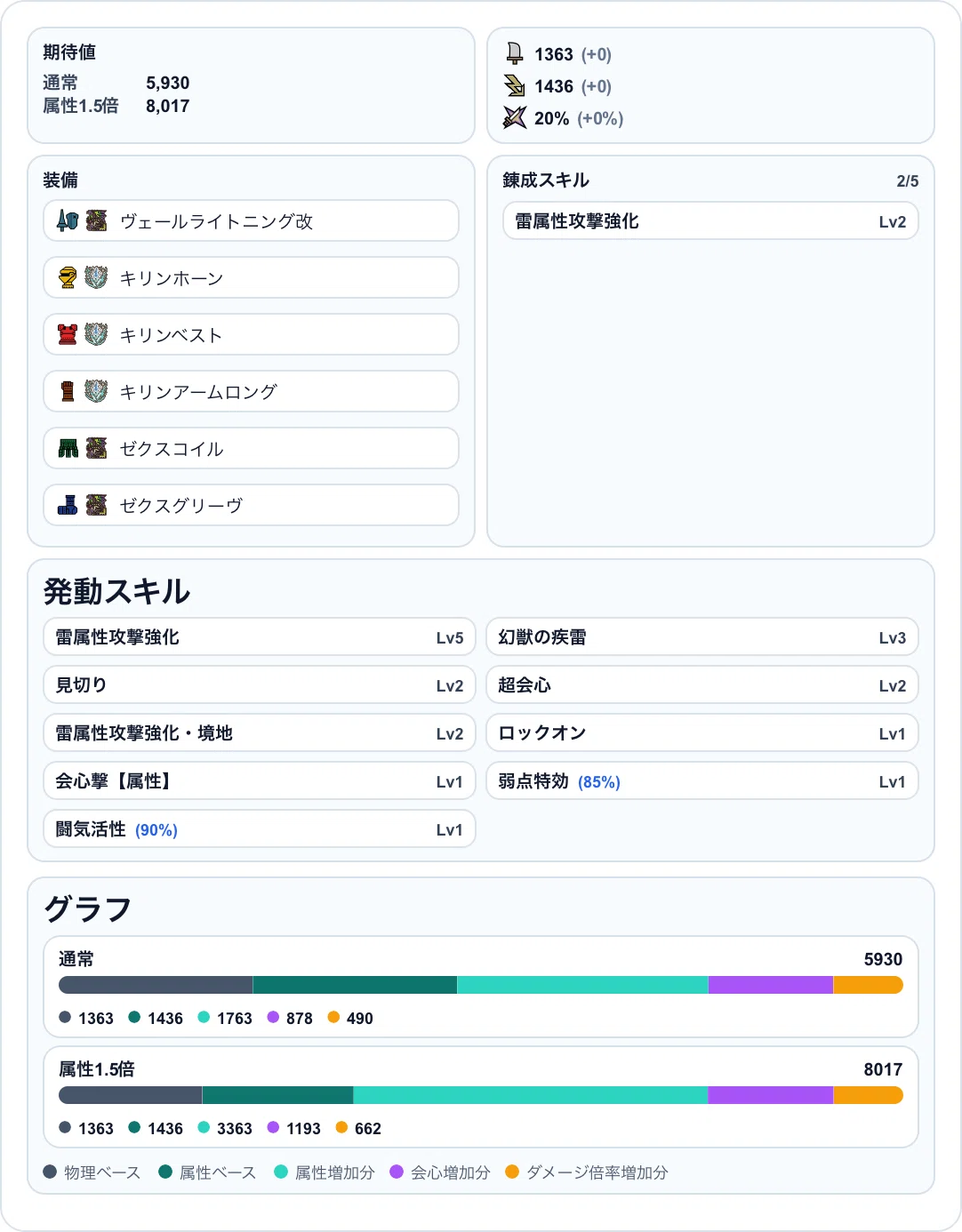 【専用】おまとめページ Nowのランスの取扱説明書的な何か(偏見多め)【MHNow】｜Lancemainのtsukka