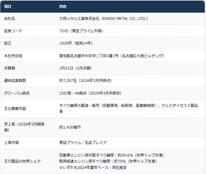 株初心者向け】7245 大同メタル工業とは？ 世界シェア75%の「すべり