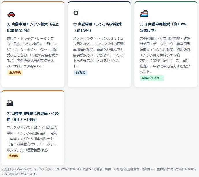 株初心者向け】7245 大同メタル工業とは？ 世界シェア75%の「すべり