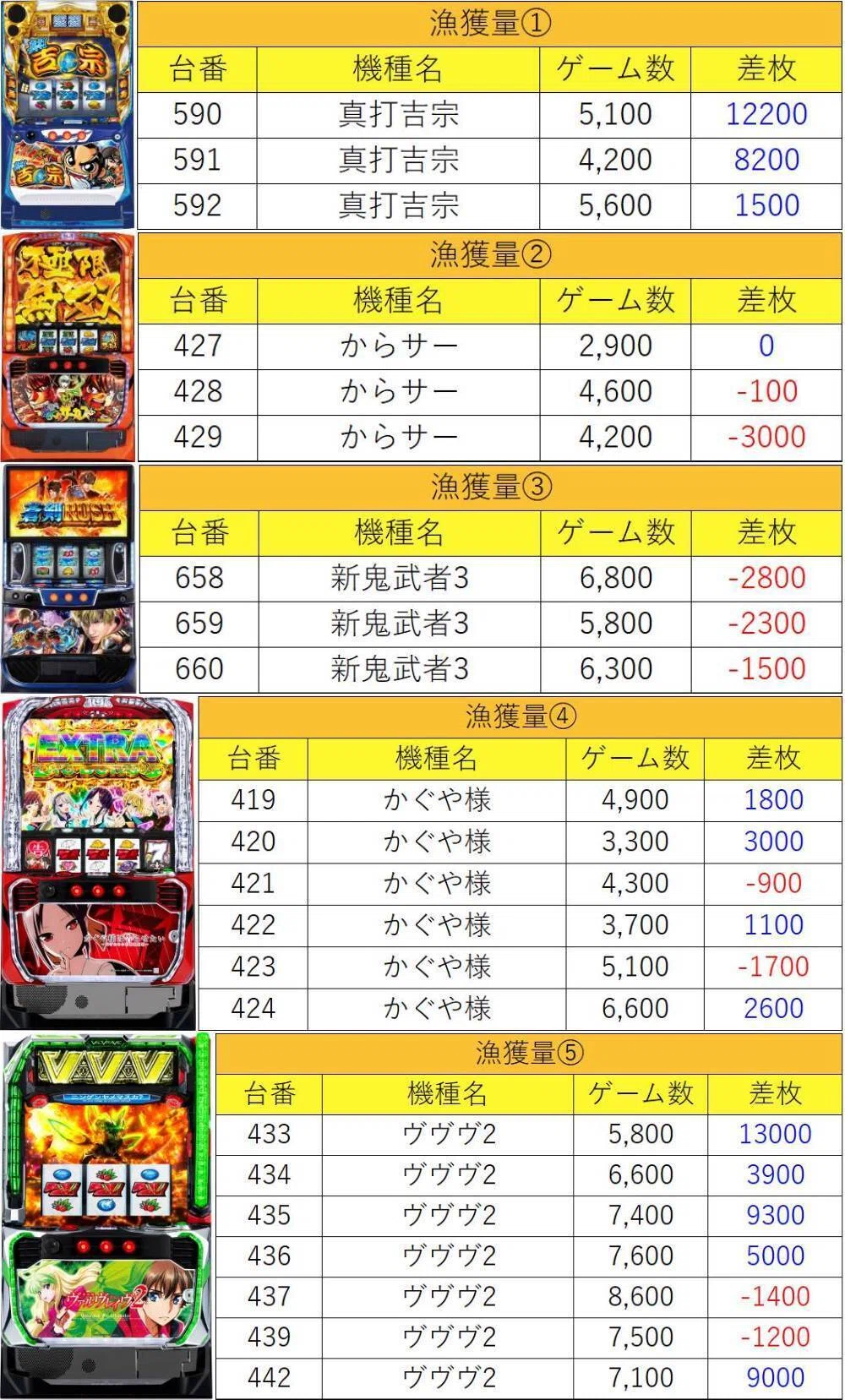 6月17日(水)マルハン八王子四谷極上結果まとめ【注文結果】｜マグロ