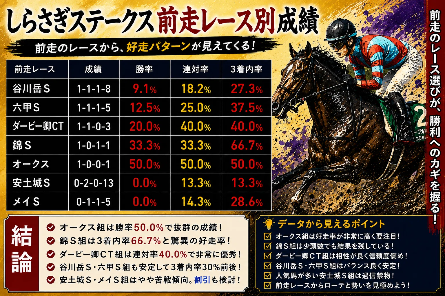 2026/6/21【阪神11R】GⅢしらさぎステークス 過去データと傾向｜なっしー