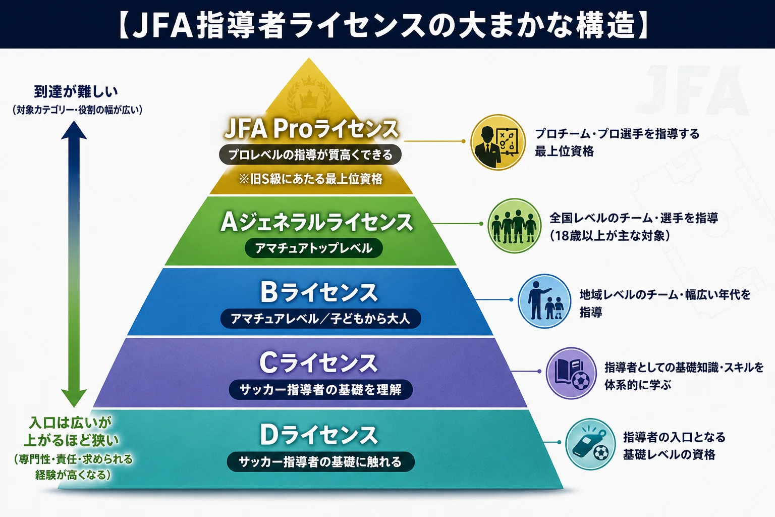 サッカー 監督ライセンス