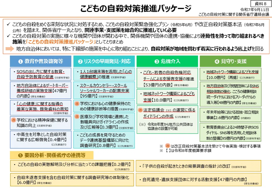 自殺の危機から「こどもの命」を守る――改正自殺対策基本法で何がどう