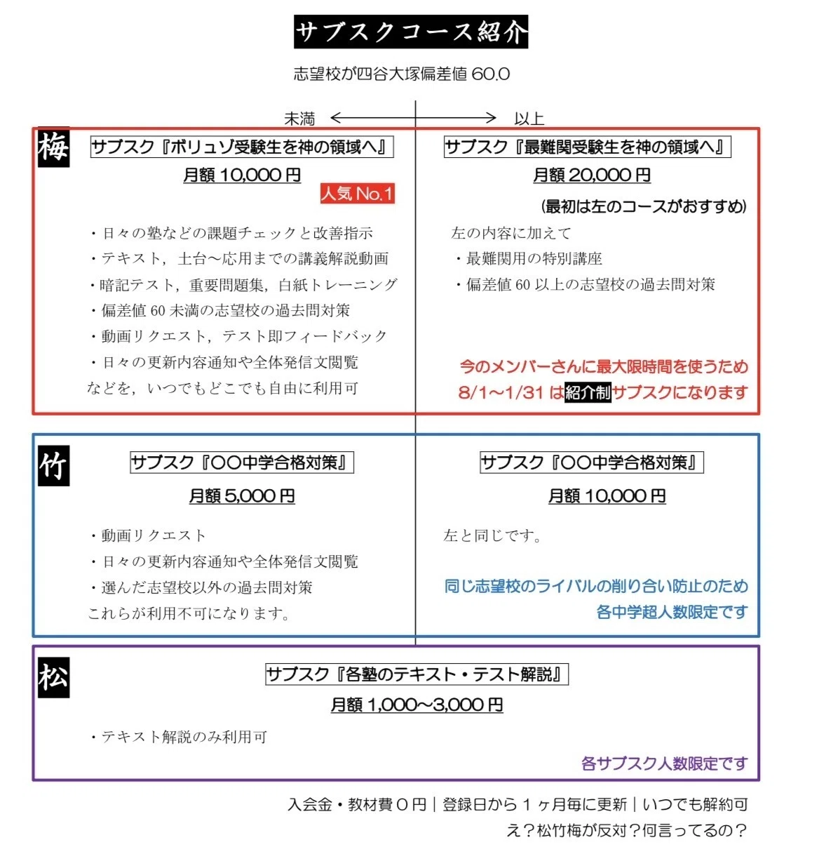 本 桜蔭理科対策 計算考察問題集100題