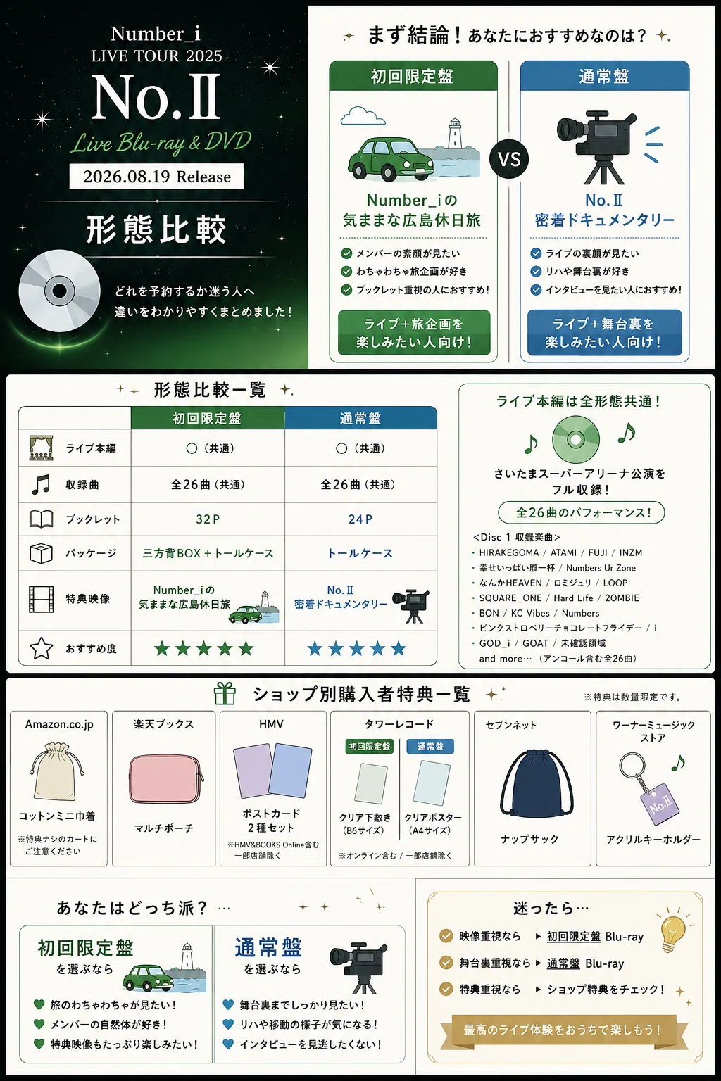 Number_i LIVE TOUR 2025 No.Ⅱどれを選ぶ？初回盤・通常盤を比較