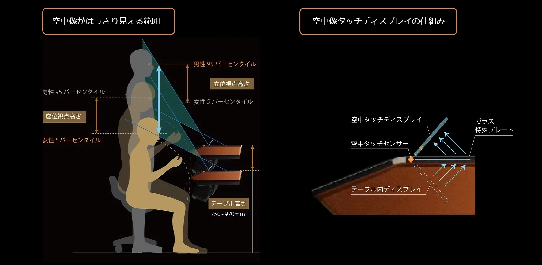 空中ディスプレイ搭載歯科ユニット「SEIGA（セイガ）」、ASKA3D採用の