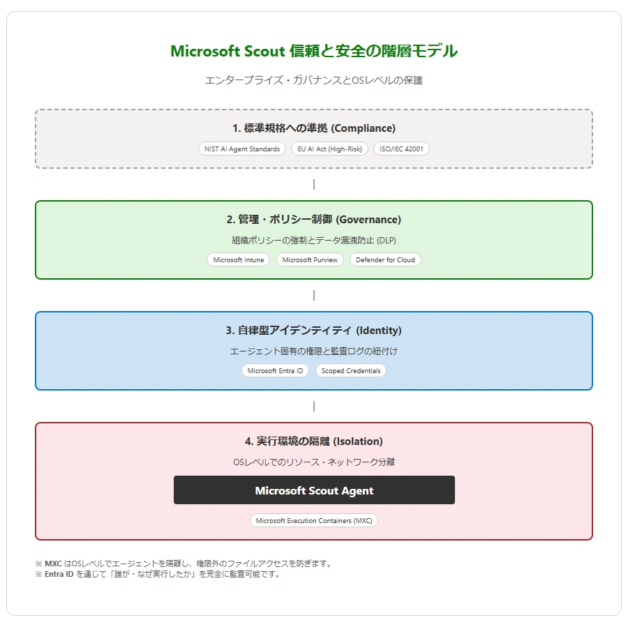 図2