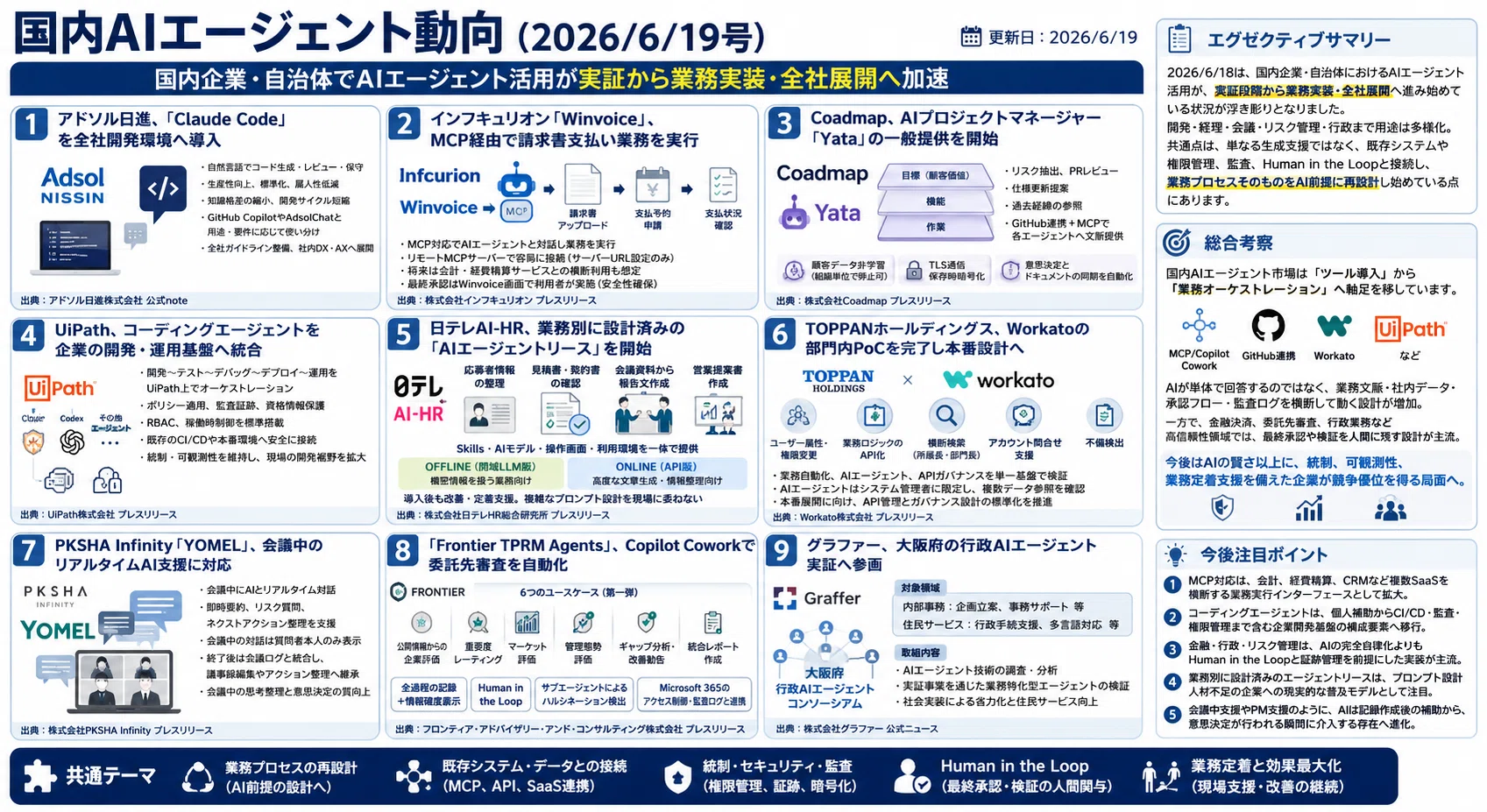 国内AIエージェント動向(2026/6/19号)｜Yasuhito Morimoto