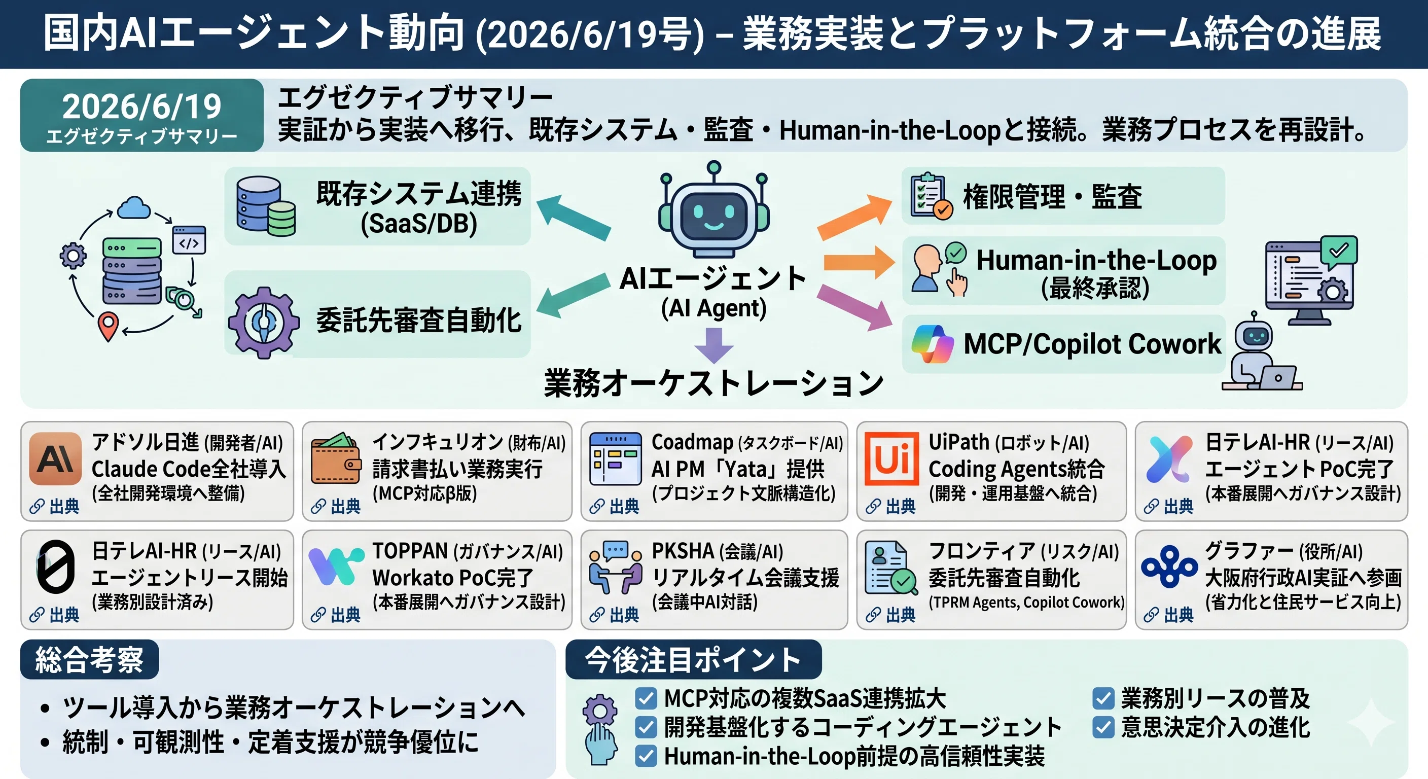 国内AIエージェント動向(2026/6/19号)｜Yasuhito Morimoto