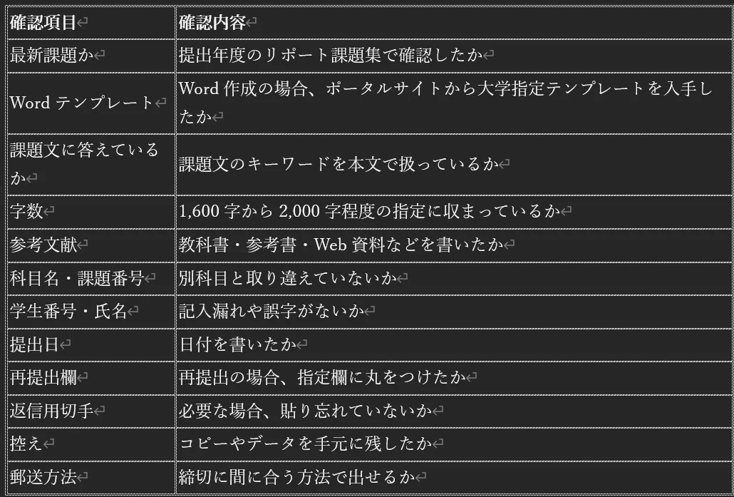 日大通信】リポート提出方法について解説 ケアレスミスで不備返却