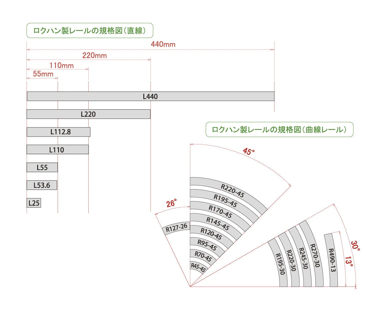 鉄道模型】基本レールについて｜ROKUHAN