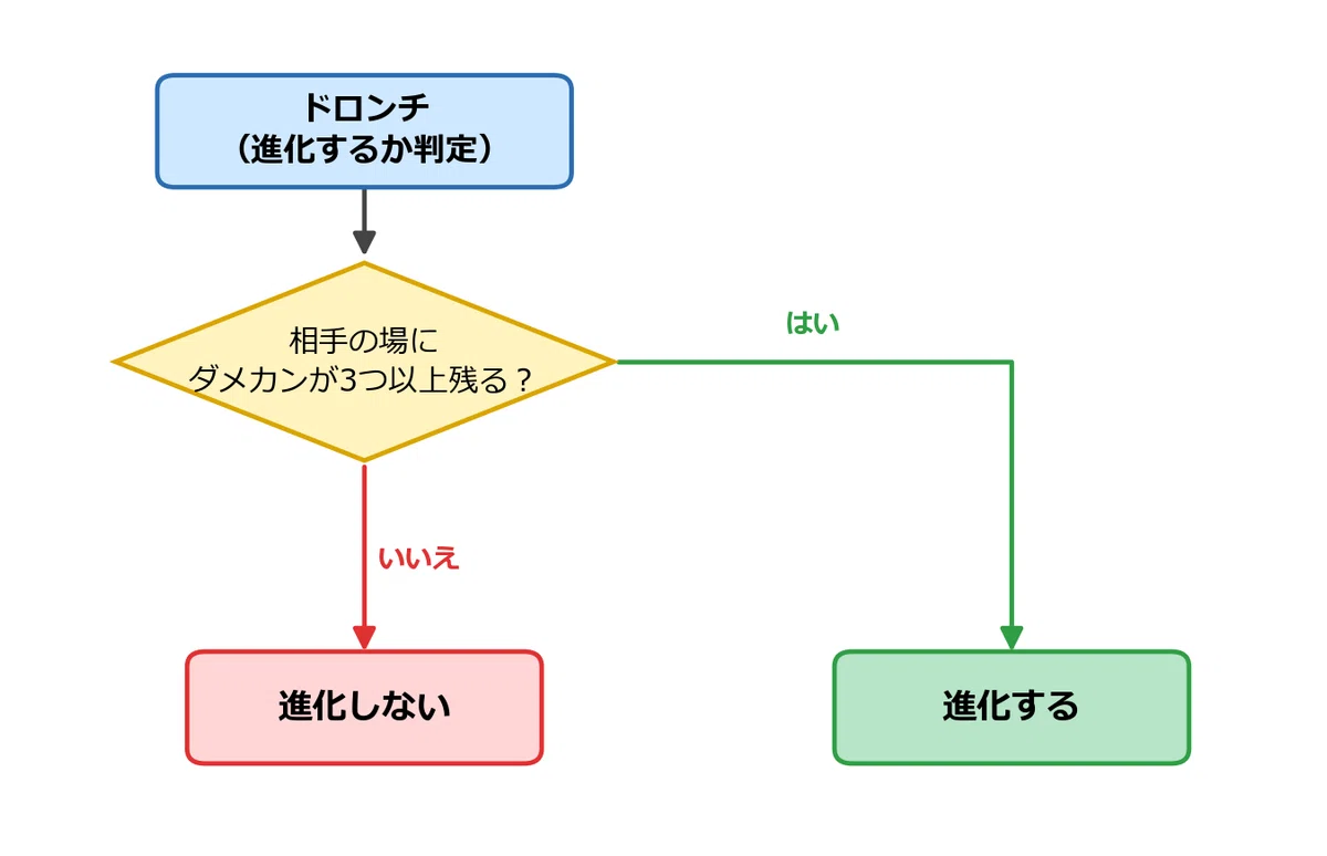 ポケカABCに参加しよう！｜なぞなぞ博士