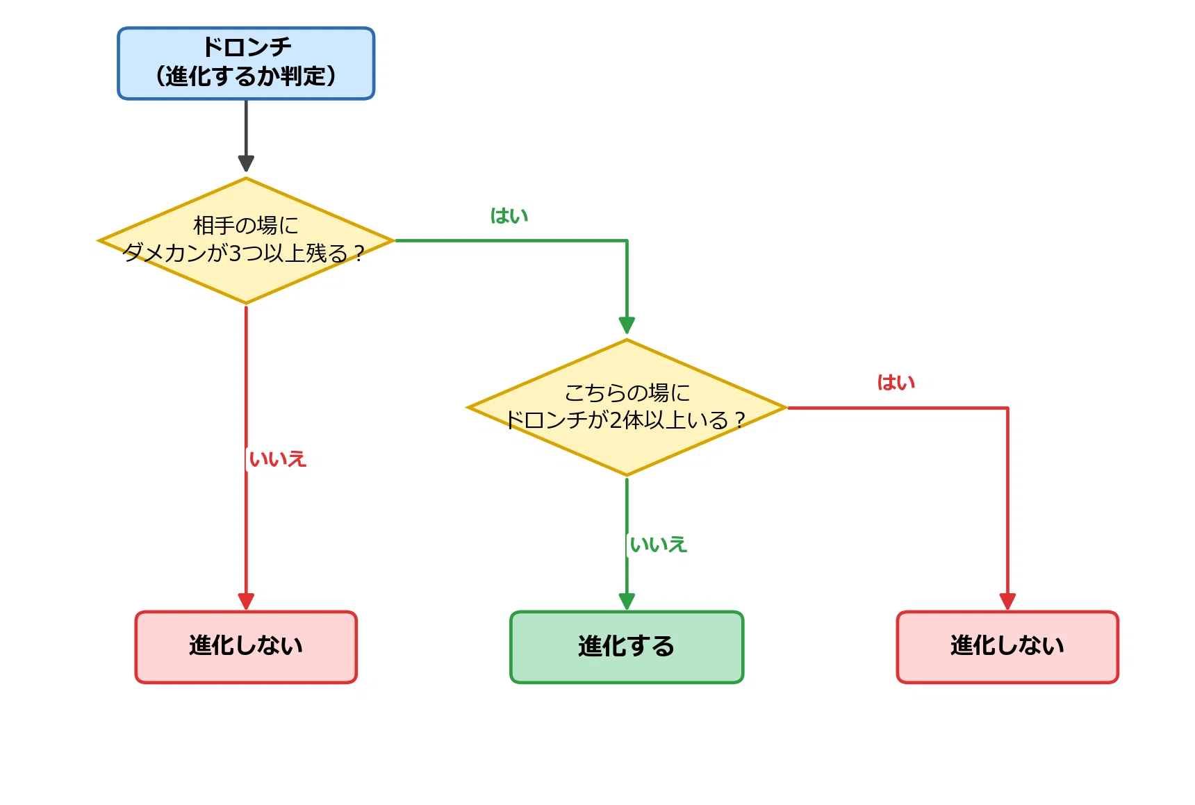 ポケカABCに参加しよう！｜なぞなぞ博士