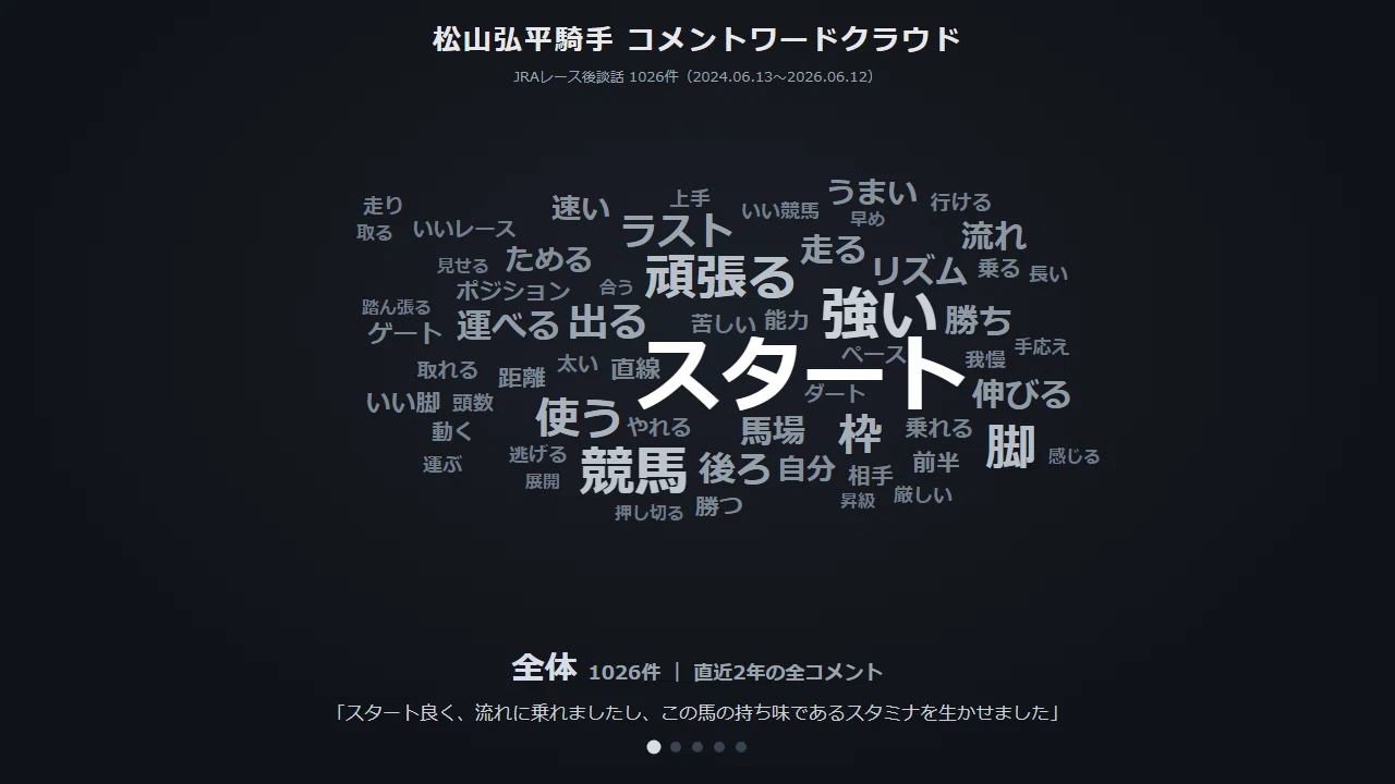 騎手は語る #02】「まさか松山弘平が」ダービージョッキーの口癖は