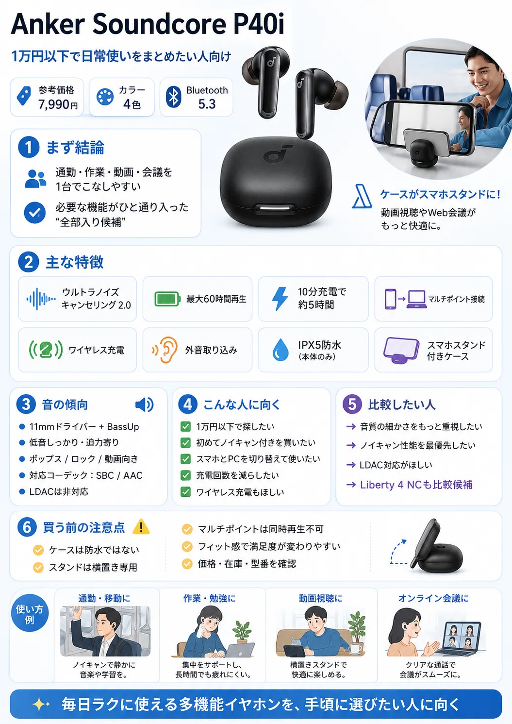 Anker Soundcore P40i