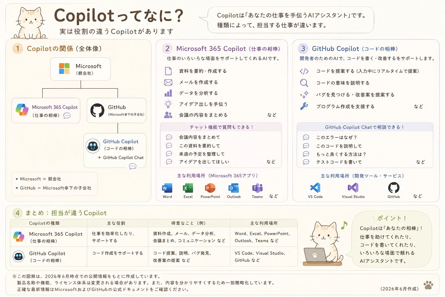 よりみちプロンプト］デザインの再現性 / Copilotってなに
