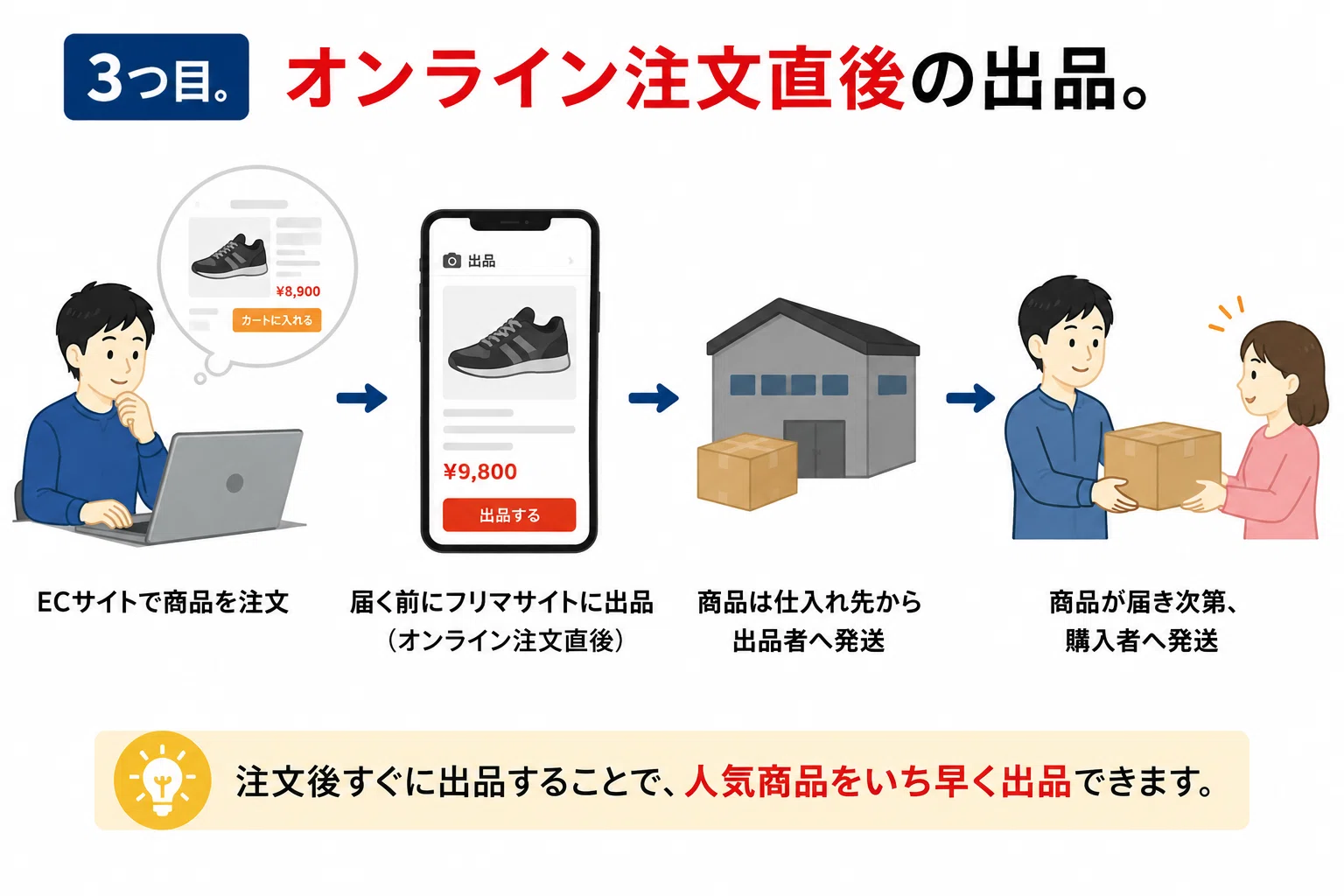 メルカリで一発アウト。手元にない商品は出品NGです。｜メルカク
