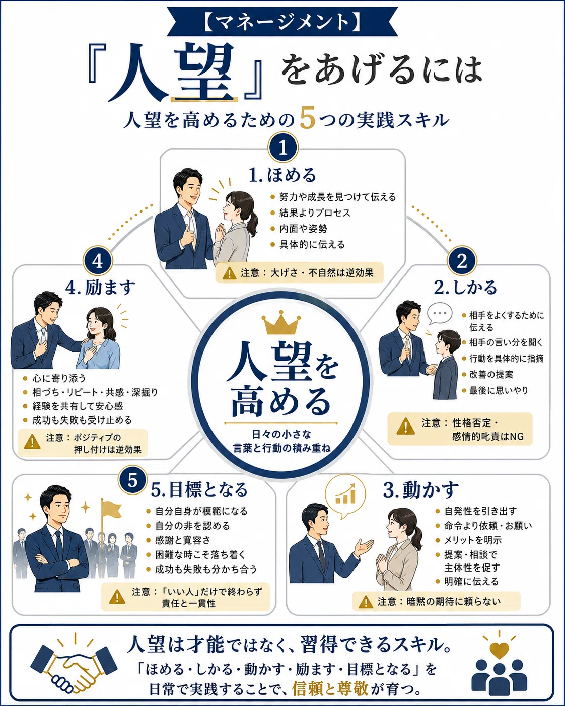 公の場での発言・インタビュー報道記録