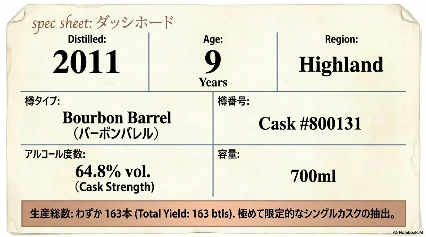 グレンカダム2011 9年 カスクストレングス64.8%——「The Cotton Candy