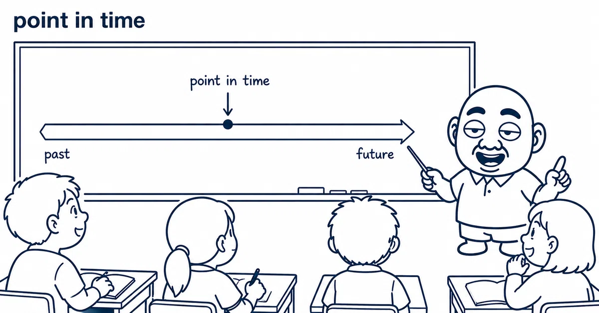 Memorizing 'point in time' | Learn English vocabulary through etymology ...