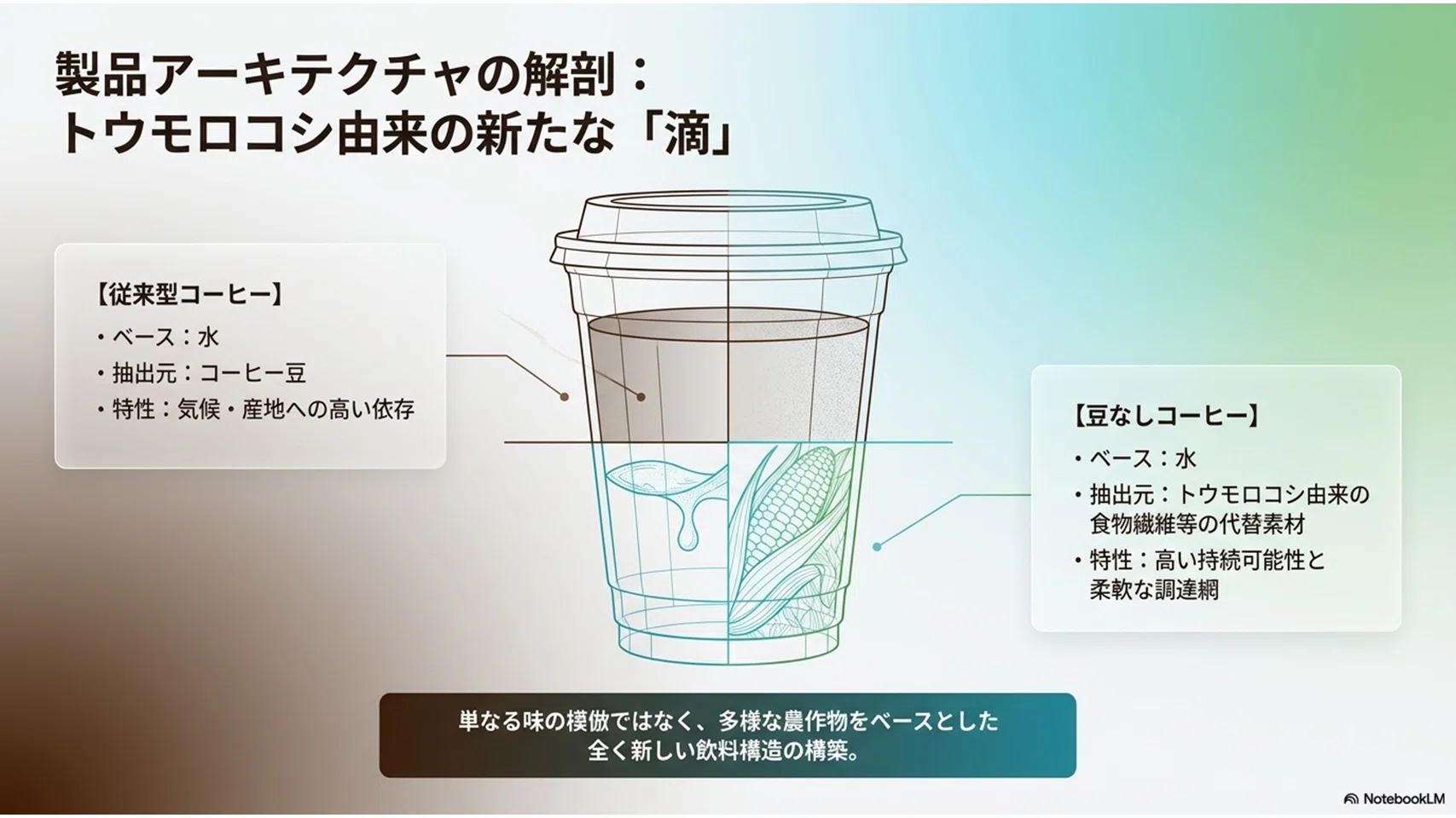 コーヒー豆」を使わないコーヒーが日常に？飲料大手が仕掛ける「豆なし