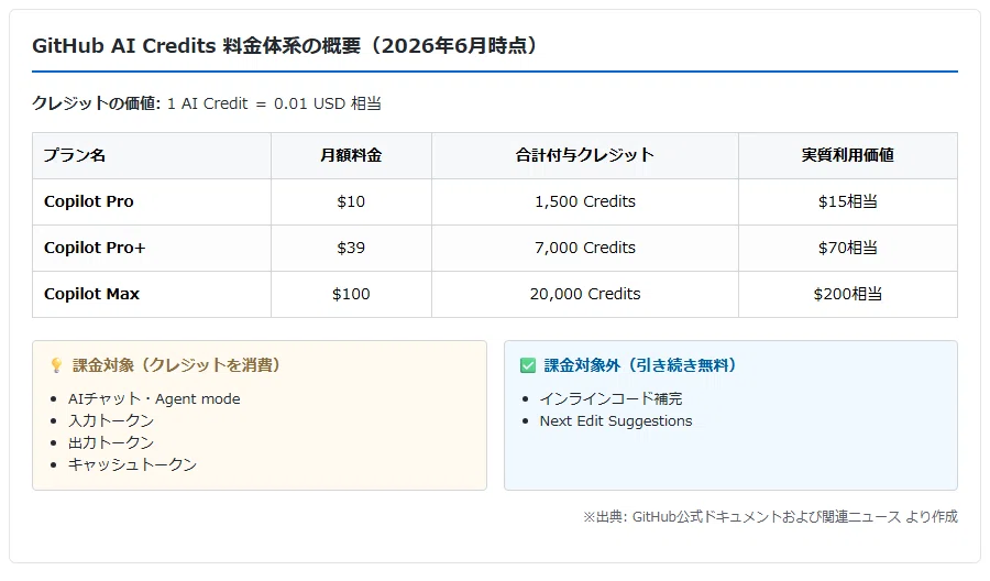 【解説】github copilot のトークン節約方法「Improving token efficiency for GitHub ...