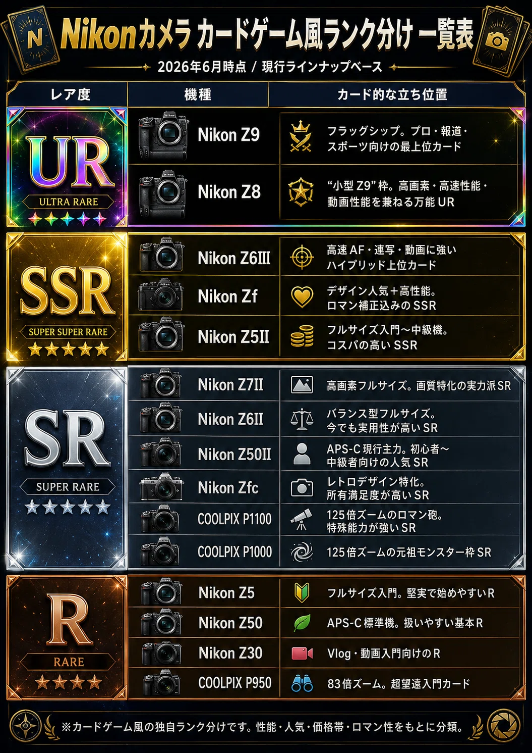 初心者におすすめしたいNikonのカメラランキングTOP7｜KOU