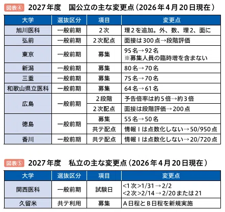 最高難易度&特殊な入試＞医学部入試データ＋【面接】対策＋代ゼミ講師