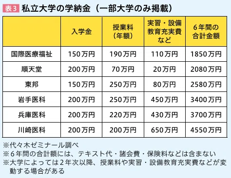 最高難易度&特殊な入試＞医学部入試データ＋【面接】対策＋代ゼミ講師